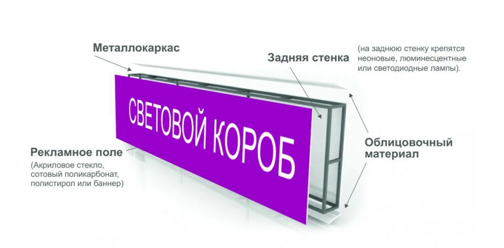 световой короб